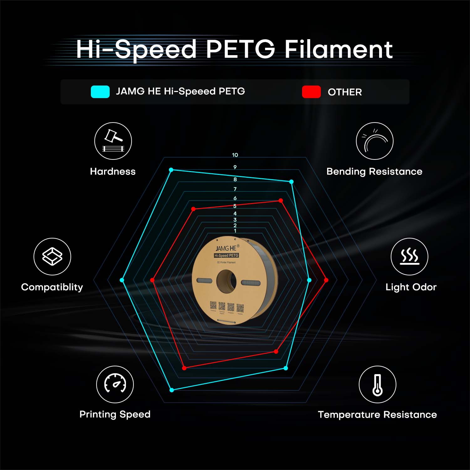 Rapid PETG Filament  Advantages