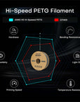 Rapid PETG Filament  Advantages